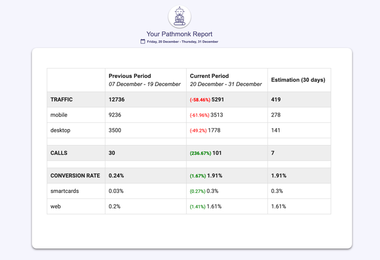 mobile_conversion