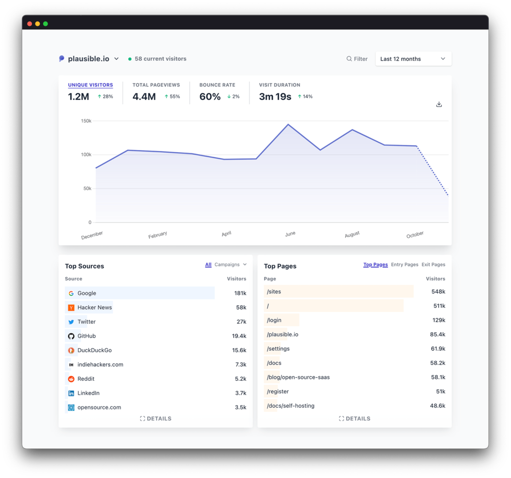 Plausible The Best Website Customer Journey Analytics Tools for 2023