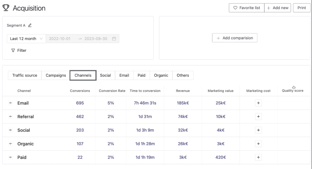 Acquisition Report with Pathmonk Intelligence