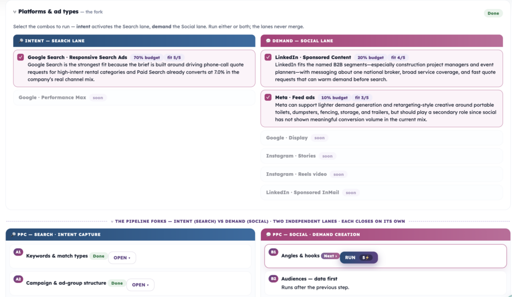 Platforms and ad types, with a fit score and budget share for each